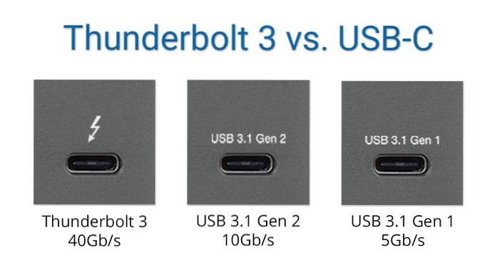 Thunderbolt 3 vs usb c